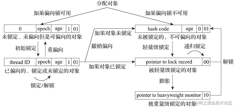 image-20230506113447788.png