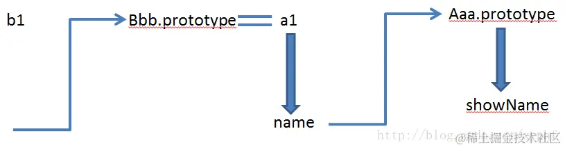 原型链示意图