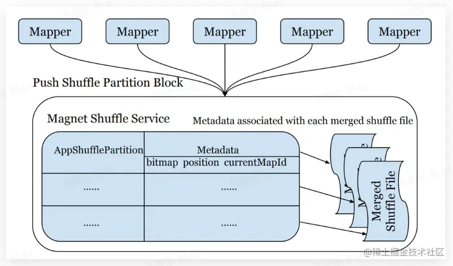 image-20220809203443949