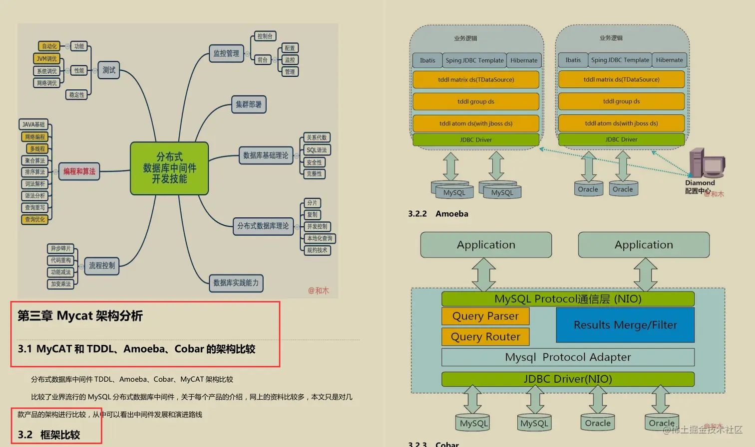 惊艳！晋级必备MyCat性能调优笔记，图文并茂，细节好评