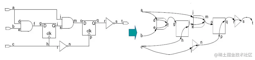 静态时序分析步骤