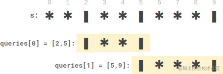 ex-1.png (451×151) (leetcode.com)