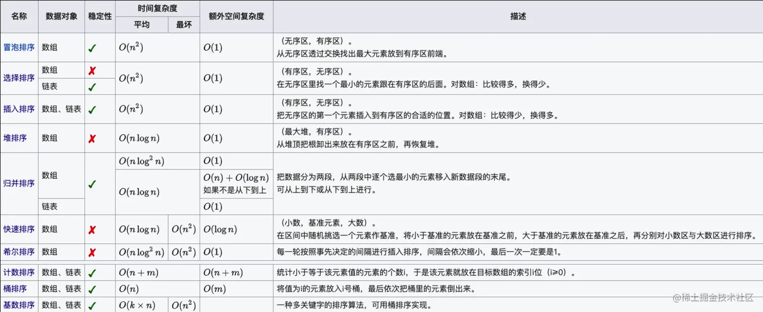 常见指标对比图