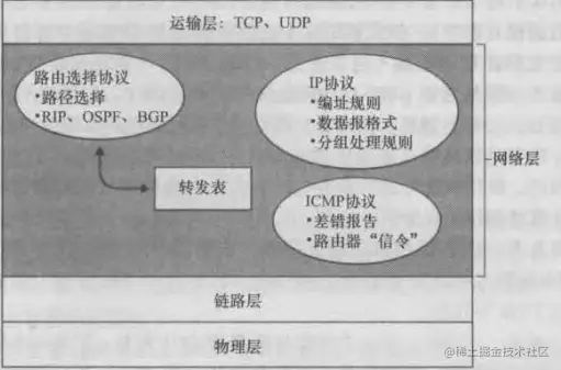 image-20221213192759919