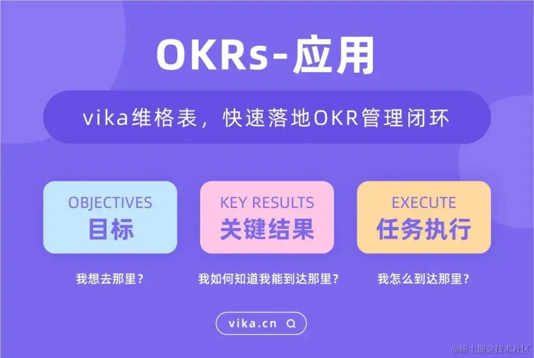 OKR落地四部曲：vika维格表帮你快速养成OKR思维