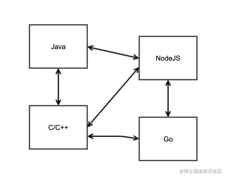 到底谁才需要Service Mesh?