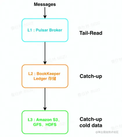 image-20220809202158842