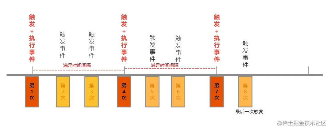 时间戳节流.png