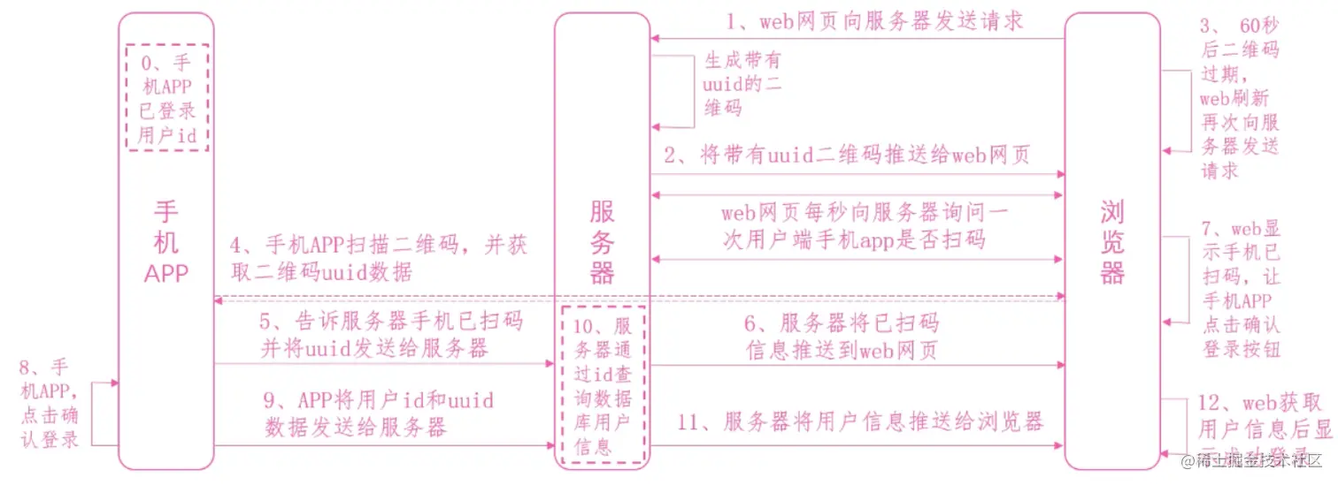 流程图