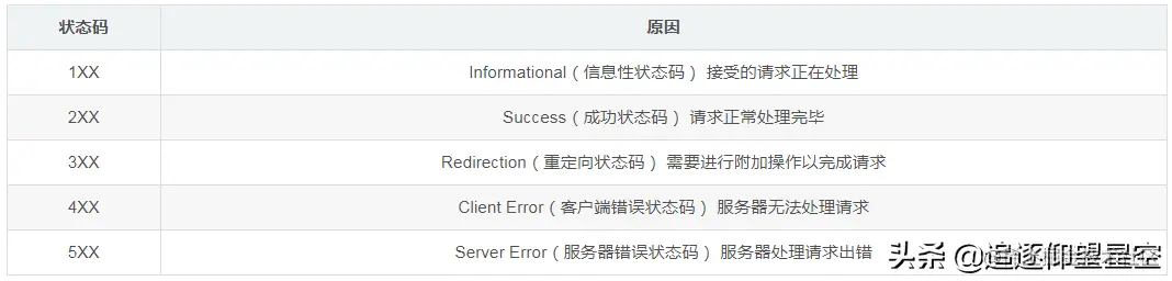 大厂面试突击必备：“网络编程”高频八连击，扛得住吗？