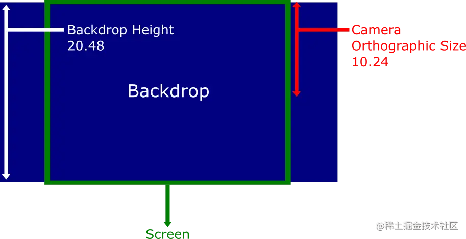 每单位像素数说明