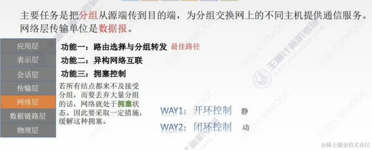 网络层功能概述