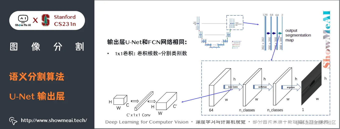 语义分割算法; U-Net 输出层
