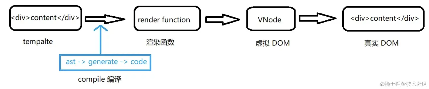 image-20220209153820845