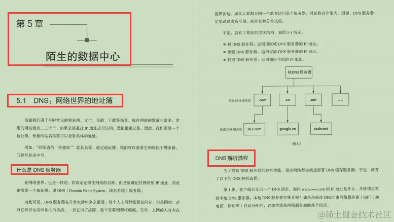 腾讯资深架构师终于用435页篇幅讲明白了网络协议底层原理