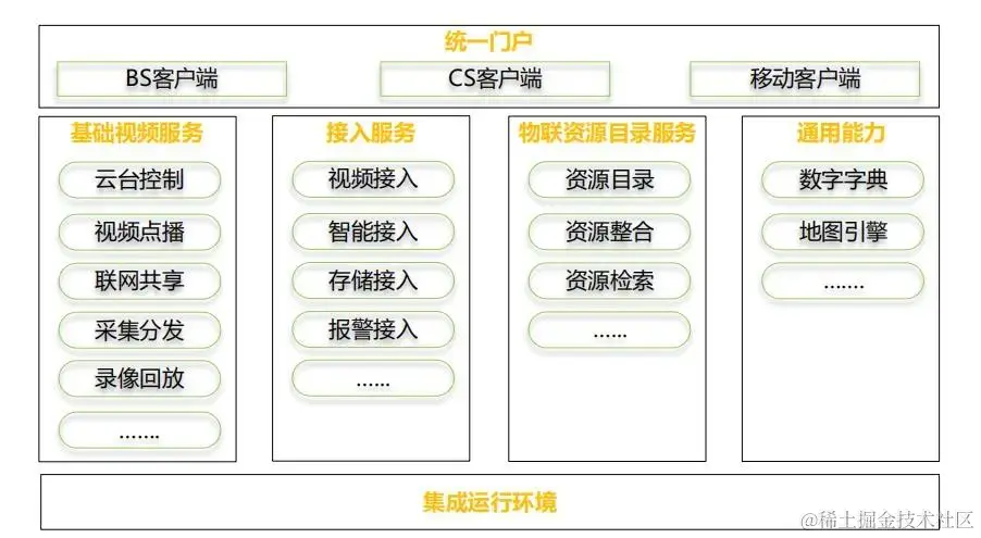 参考国家级平台，市级雪亮工程整体解决方案（468页完整版）