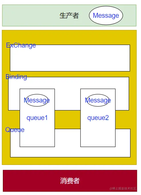 image-20220531113916668