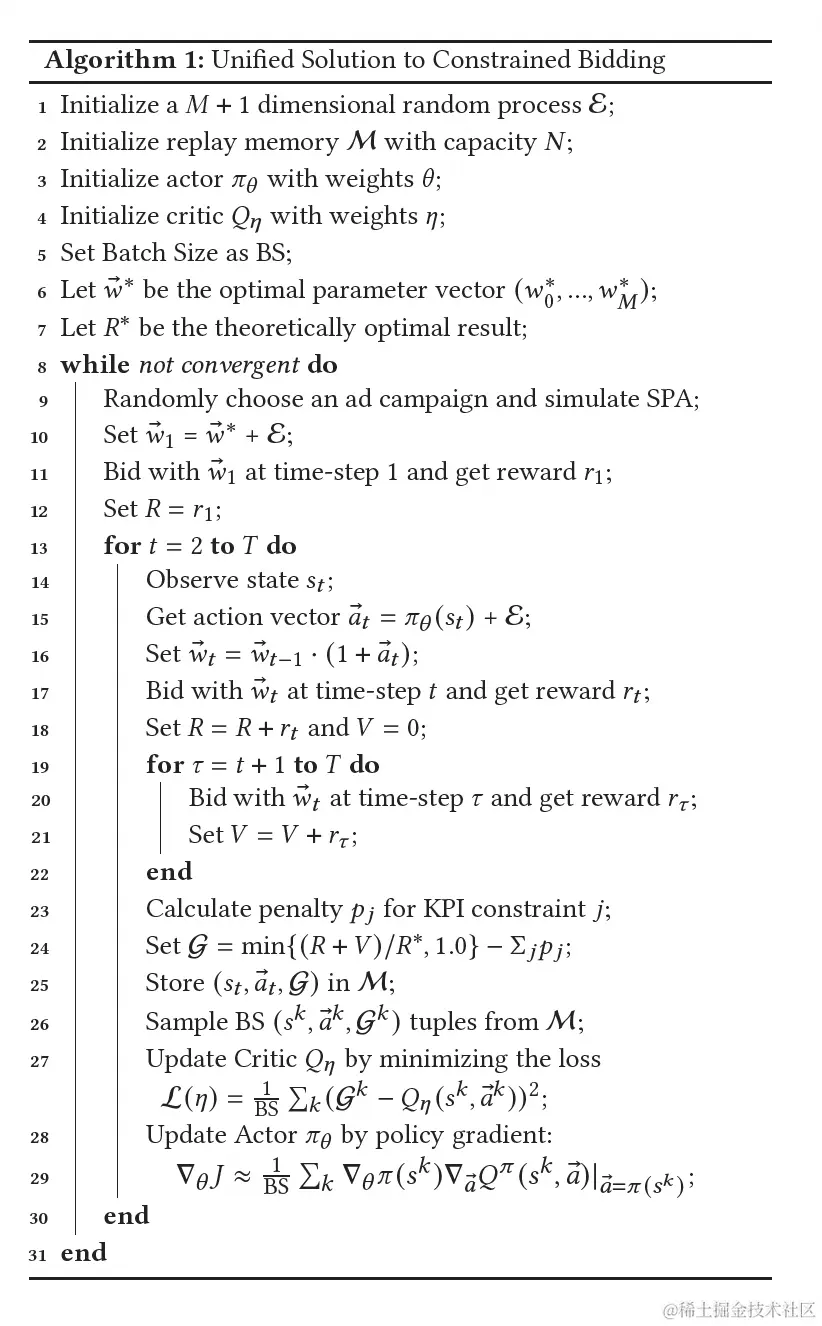 图3 USCB算法的具体流程