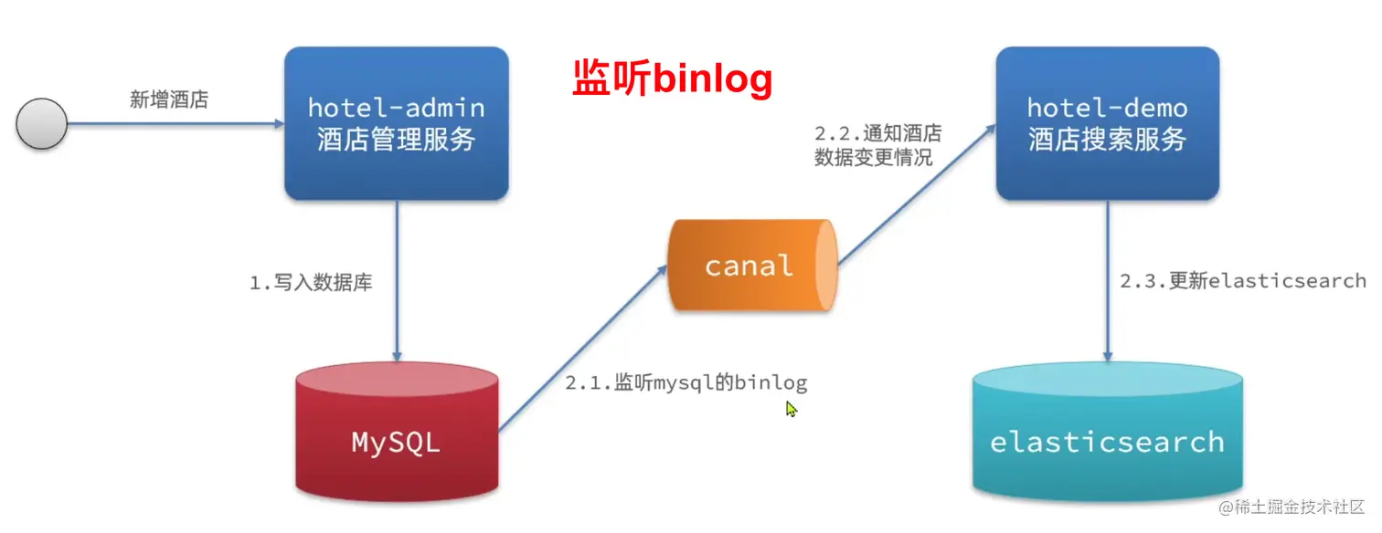 image-20221231091336849