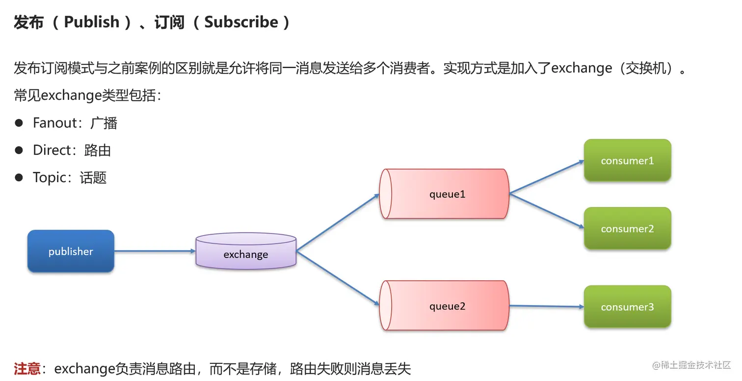 image-20220621221313018