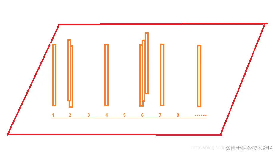 这里把3放到了2上    5,8 放到了6 上