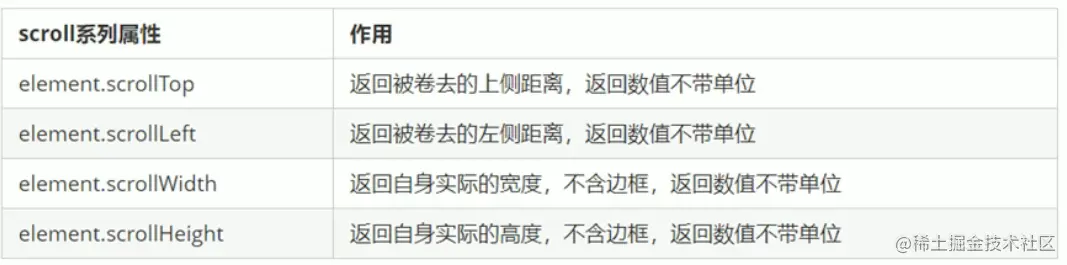 scroll系列属性.png