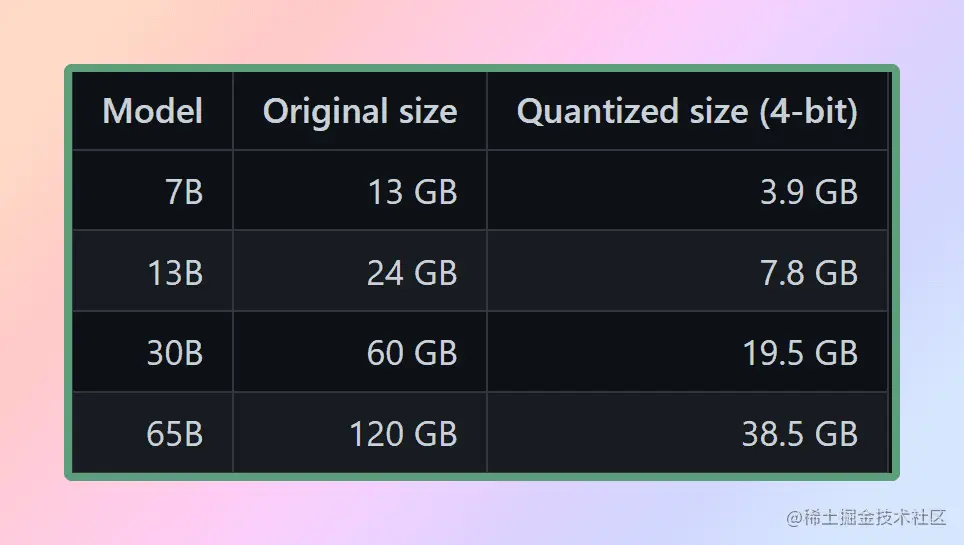 LangChain + Streamlit + Llama：将对话式AI引入本地机器