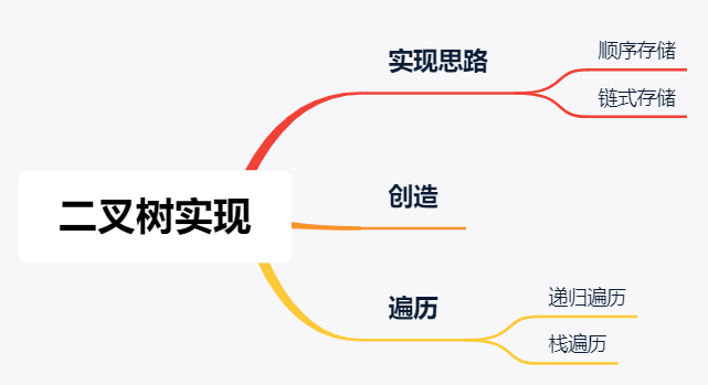 二叉树创建后，如何使用递归和栈遍历二叉树？-一一网