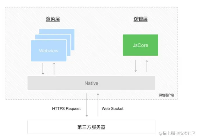 屏幕截图 20221228 120328.png