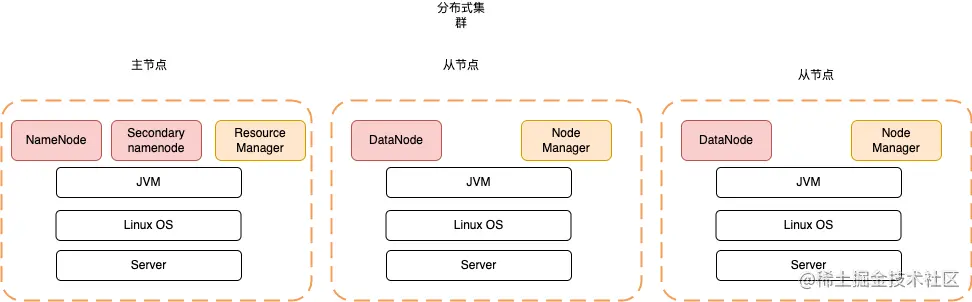 分布式集群.drawio