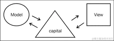 使用 ASP.NET MVC 的移动 Web
