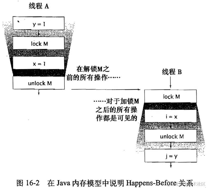 image-20221115002238779