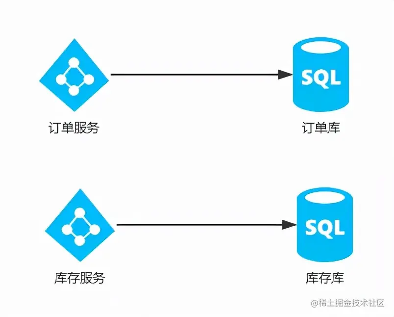 理解这篇分布式事务文章，可以做到吊打面试官