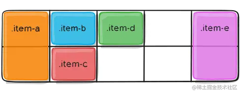 Example of grid-auto-flow set to column