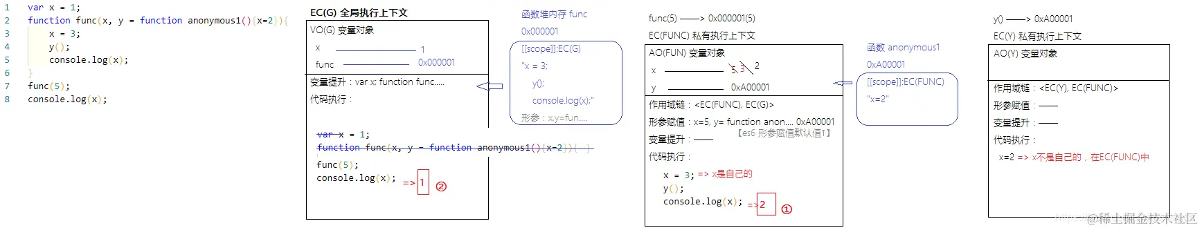 公众号：朝霞的光影笔记 ID：zhaoxiajingjing