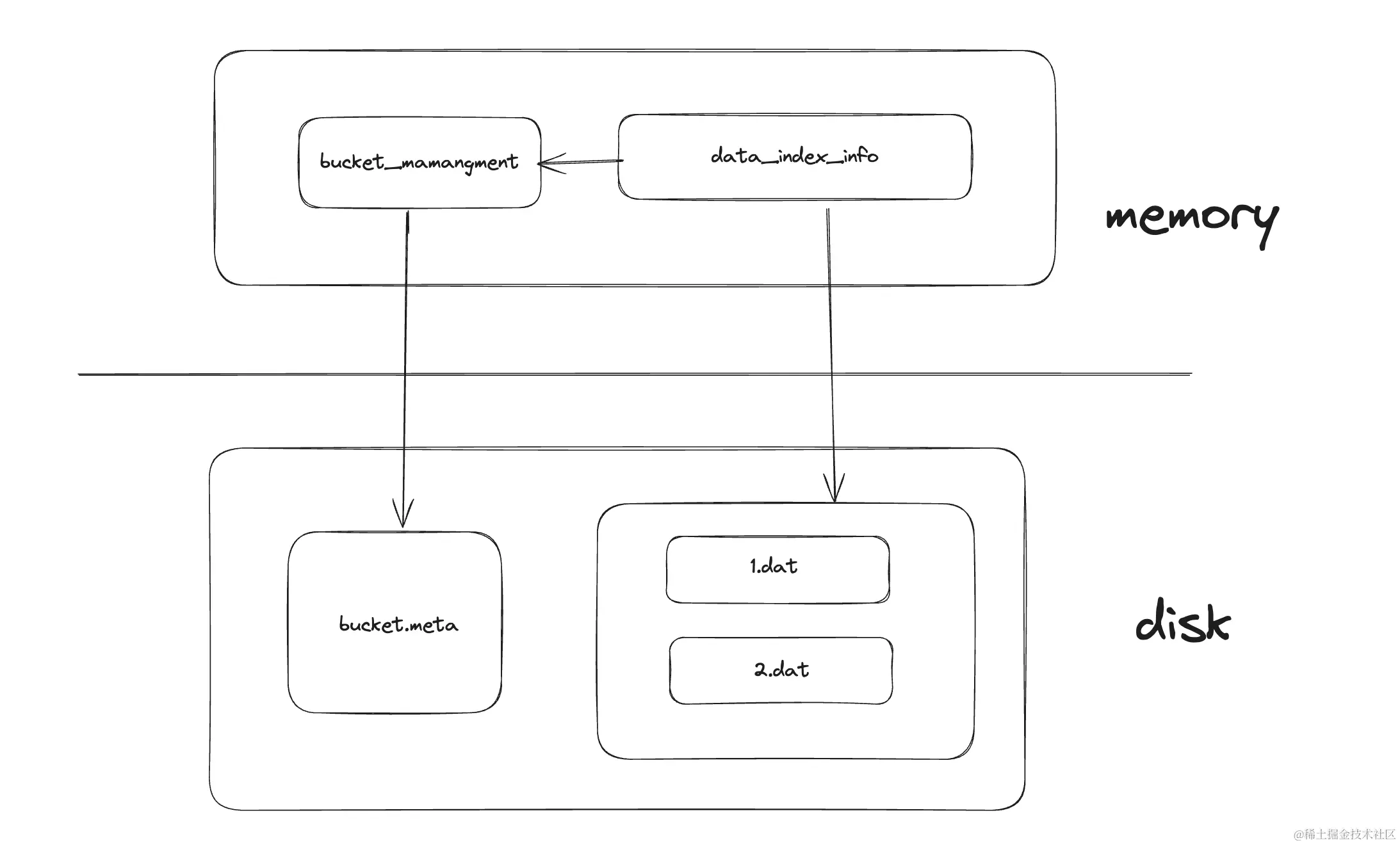 image-20231125210434202