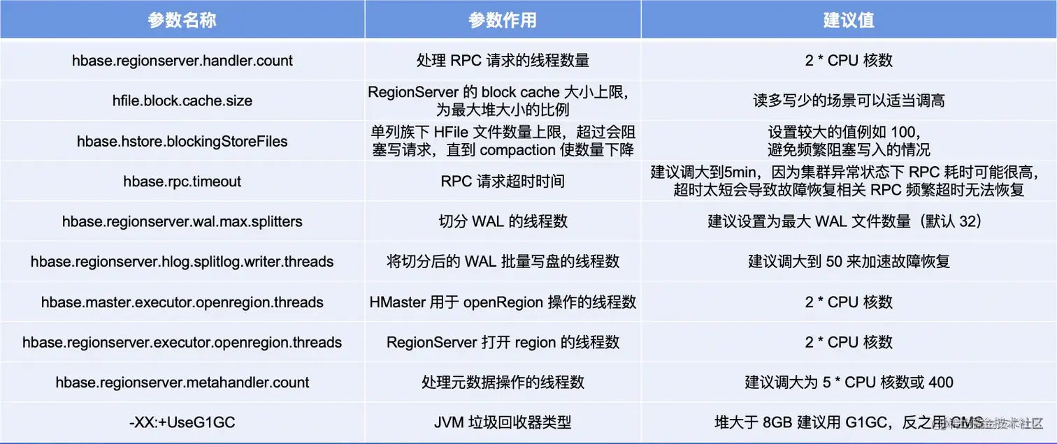 截屏2022-08-06 17.04.08.png