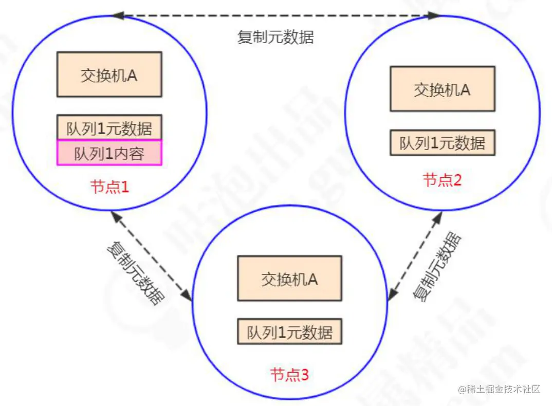 image-20210731234948021