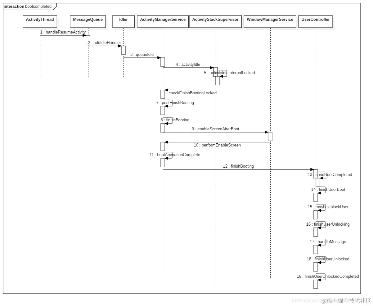 Pasted image 20230412163530.png