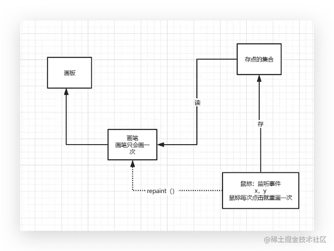 image-20220422212033572