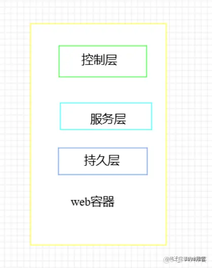 19张图梳理 SpringCloud 中的重要知识点_解决方案_02
