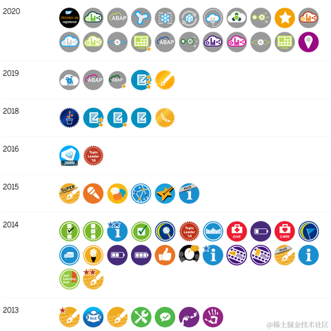 已注销于2023-02-01 10:49发布的图片