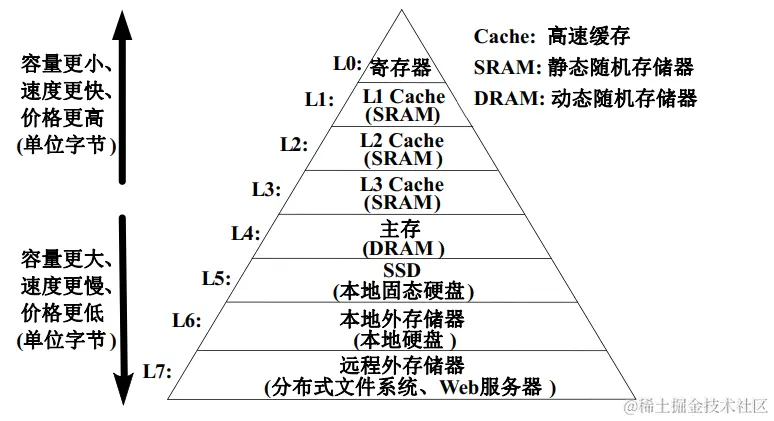 image-20200429093738493