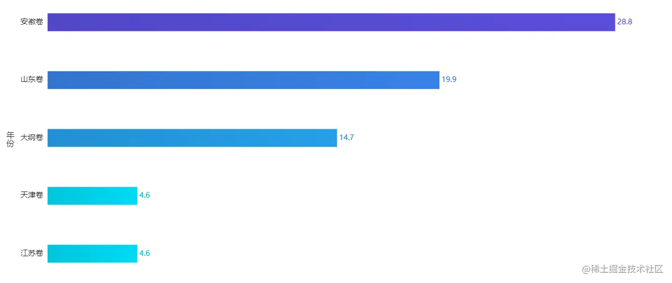 高考语文再现奇葩作文题！大数据分析高考作文，看看哪年最坑爹？