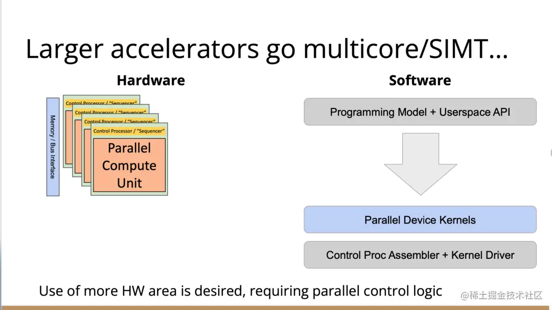 LLVM之父Chris Lattner：编译器的黄金时代