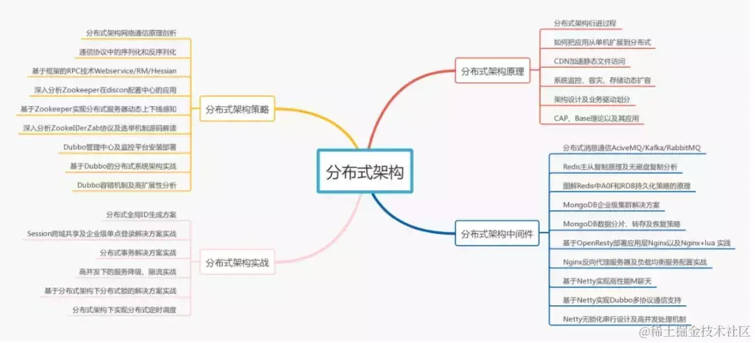 七年Java开发的一路辛酸史：分享面试京东、阿里、美团后的心得