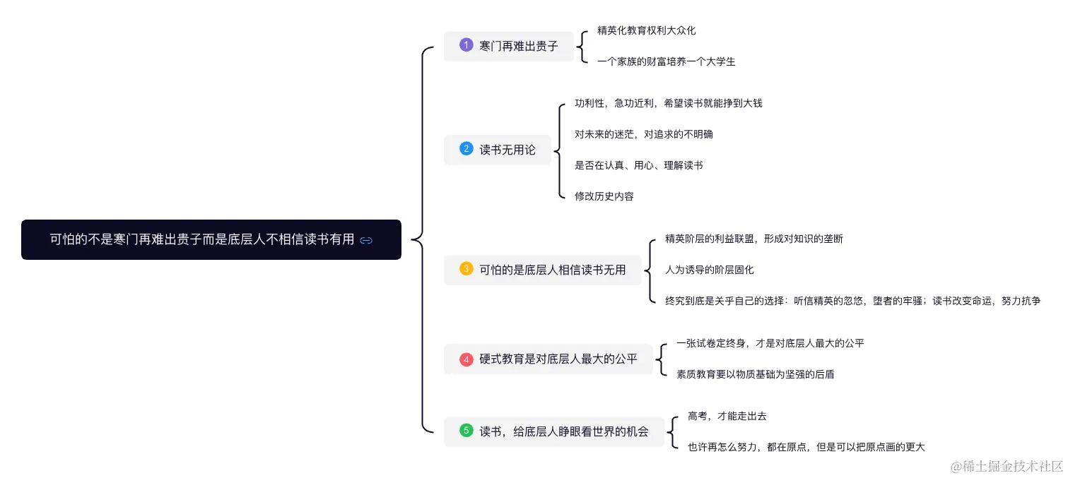 文章的主要观点