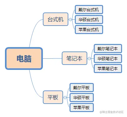 电脑