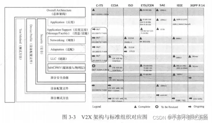 <img src="C:\Users\86188\AppData\Roaming\Typora\typora-user-images\image-20220215140335620.png" alt="image-20220215140335620" style="zoom:80%;" />