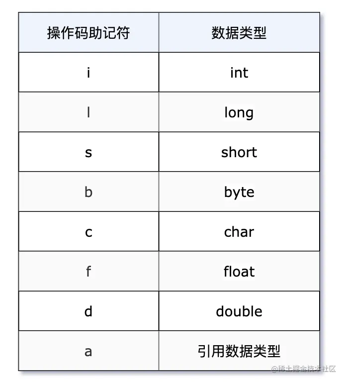 操作码帮助记忆